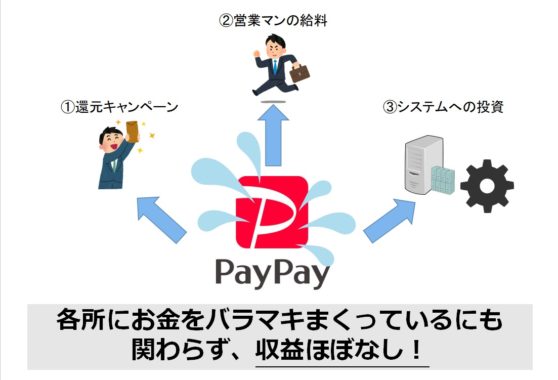 PayPayのバラマキ
