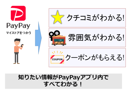 ペイペイマイストアのメリット